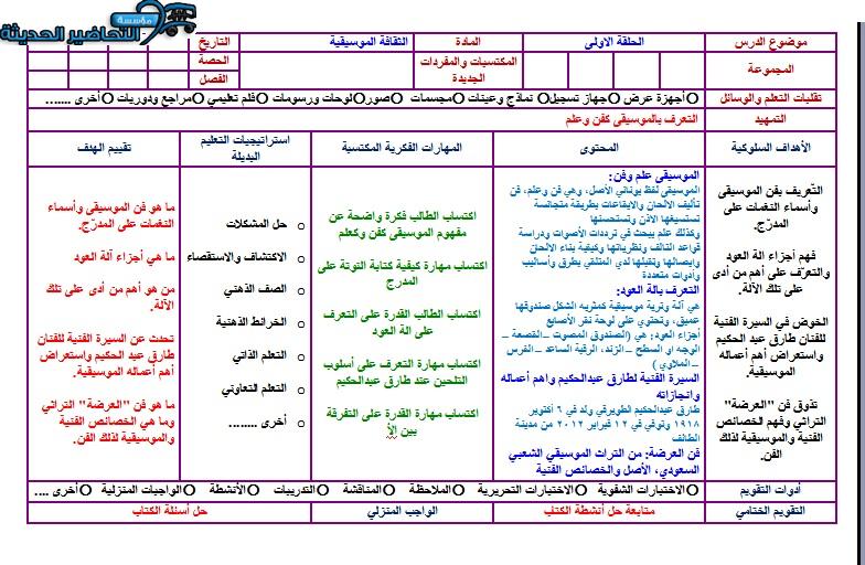 مفردات الدرس منصة مدرستي الثقافة الموسيقية مسارات الفصل الثاني