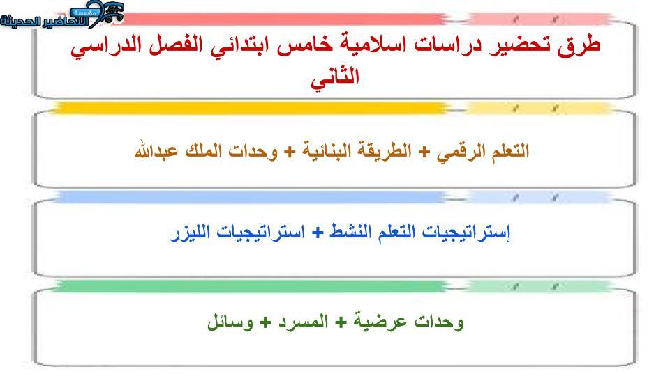 مفردات الدرس منصة مدرستي الدراسات الاسلامية الصف الخامس الابتدائي الفصل الثاني
