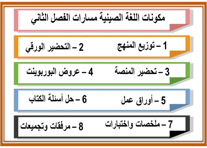 مفردات الدرس منصة مدرستي اللغة الصينية مسارات الفصل الثاني 