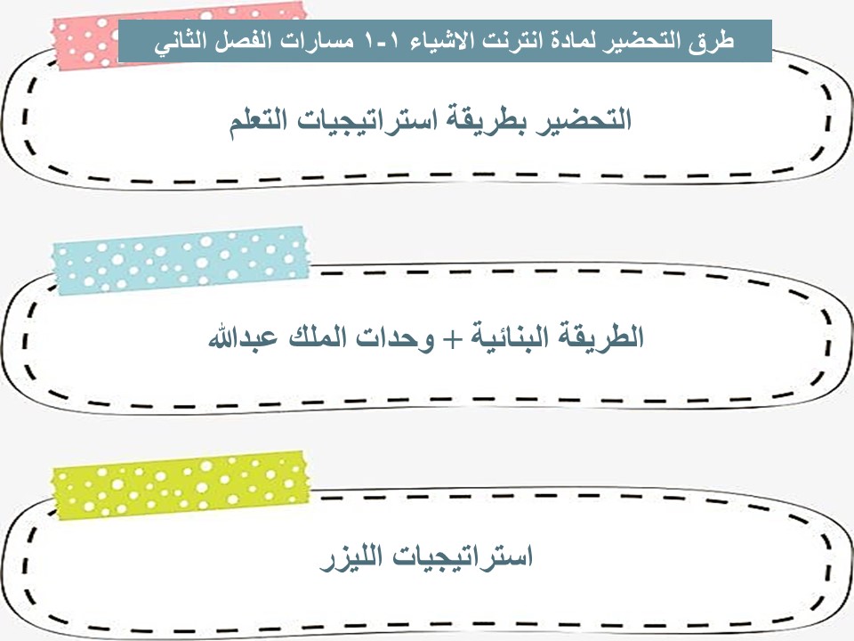 مفردات الدرس منصة مدرستي انترنت الاشياء 1-1 مسارات الفصل الثاني مفردات الدرس منصة مدرستي انترنت الاشياء 1-1 مسارات الفصل الثاني