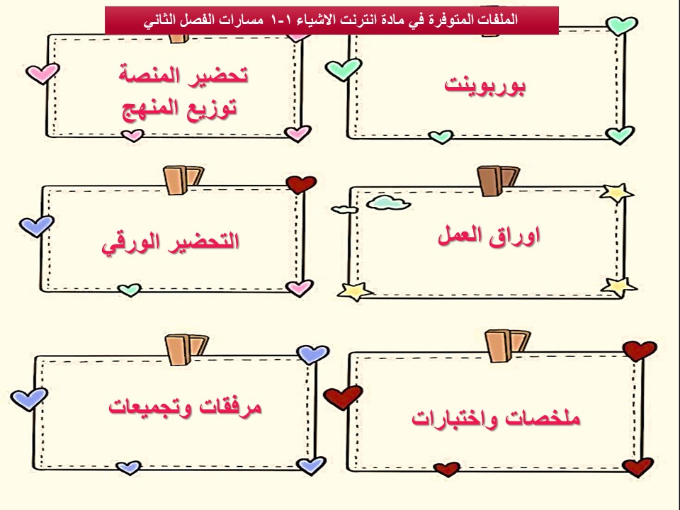 مفردات الدرس منصة مدرستي انترنت الاشياء 1-1 مسارات الفصل الثاني مفردات الدرس منصة مدرستي انترنت الاشياء 1-1 مسارات الفصل الثاني
