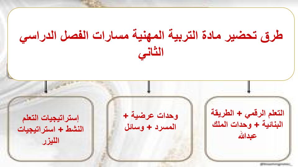 مفردات الدرس منصة مدرستي تربية مهنية مسارات الفصل الثاني