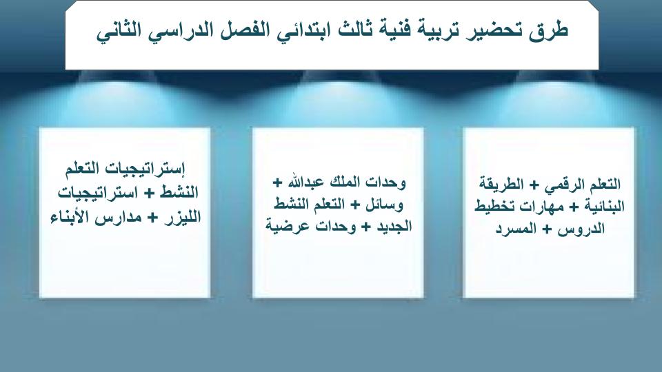 مفردات الدرس منصة مدرستي تربيه فنيه الصف الثالث الابتدائي الفصل الثاني مفردات الدرس منصة مدرستي تربيه فنيه الصف الثالث الابتدائي الفصل الثاني