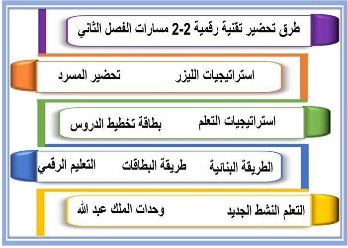مفردات الدرس منصة مدرستي تقنية رقمية 2-2 مسارات الفصل الثاني مفردات الدرس منصة مدرستي تقنية رقمية 2-2 مسارات الفصل الثاني