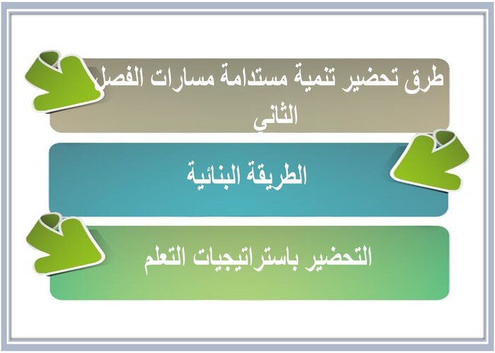 مفردات الدرس منصة مدرستي تنمية مستدامة مسارات الفصل الثاني  