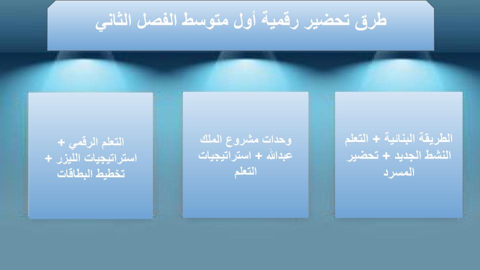 مفردات الدرس منصة مدرستي رقمية صف أول متوسط الفصل الثاني
