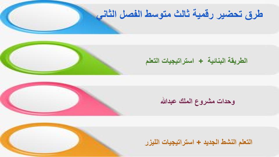مفردات الدرس منصة مدرستي رقمية صف ثالث متوسط الفصل الثاني مفردات الدرس منصة مدرستي رقمية صف ثالث متوسط الفصل الثاني