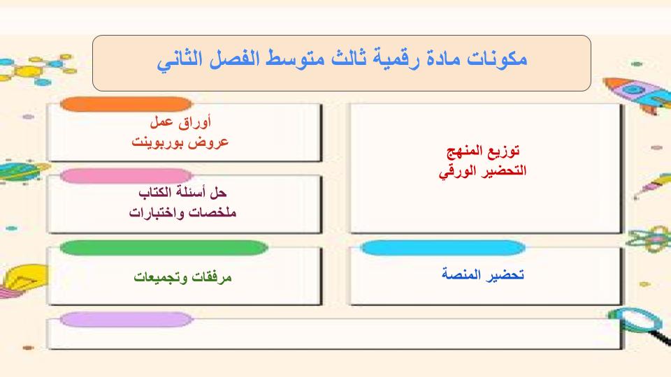 مفردات الدرس منصة مدرستي رقمية صف ثالث متوسط الفصل الثاني مفردات الدرس منصة مدرستي رقمية صف ثالث متوسط الفصل الثاني