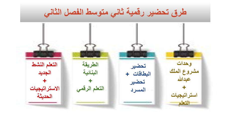 مفردات الدرس منصة مدرستي رقمية صف ثاني متوسط الفصل الثاني