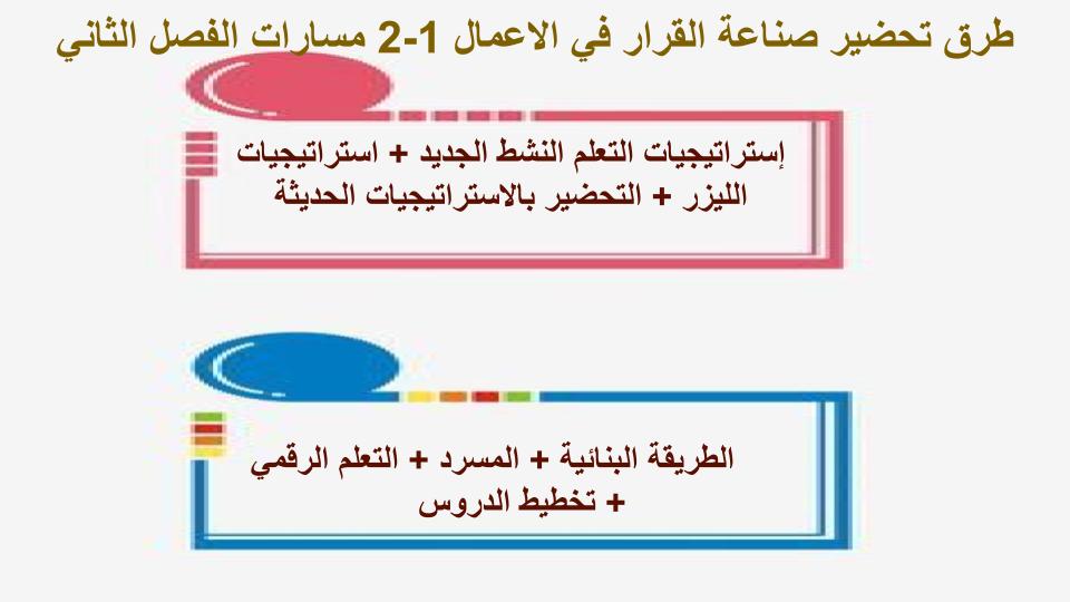مفردات الدرس منصة مدرستي صناعة القرار في الاعمال 1-2 مسارات الفصل الثاني مفردات الدرس منصة مدرستي صناعة القرار في الاعمال 1-2 مسارات الفصل الثاني
