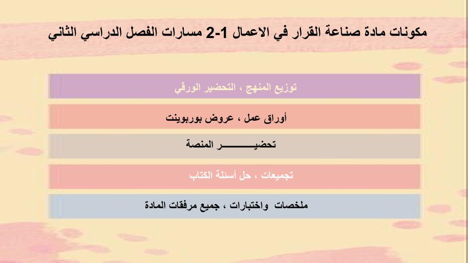 مفردات الدرس منصة مدرستي صناعة القرار في الاعمال 1-2 مسارات الفصل الثاني مفردات الدرس منصة مدرستي صناعة القرار في الاعمال 1-2 مسارات الفصل الثاني