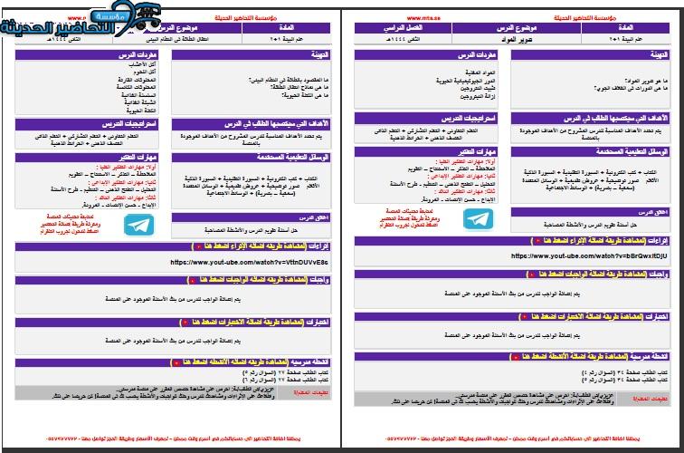 مفردات الدرس منصة مدرستي علم البيئة مسارات الفصل الثاني
