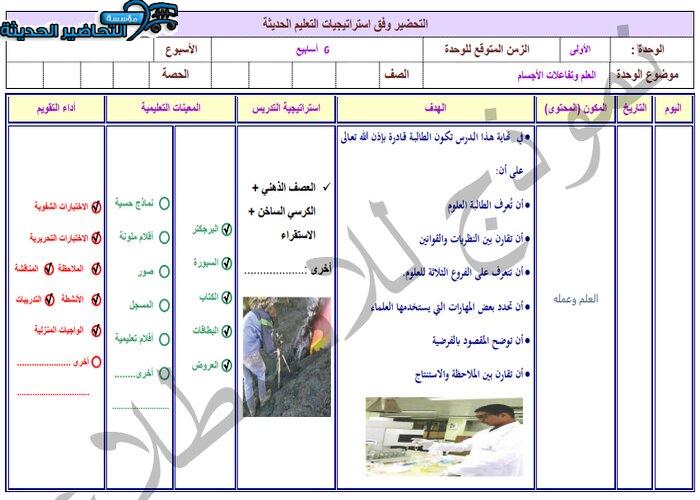 مفردات الدرس منصة مدرستي علوم أول متوسط الفصل الثاني