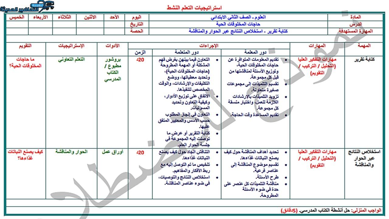 مفردات الدرس منصة مدرستي علوم الصف الثاني الابتدائي الفصل الثاني