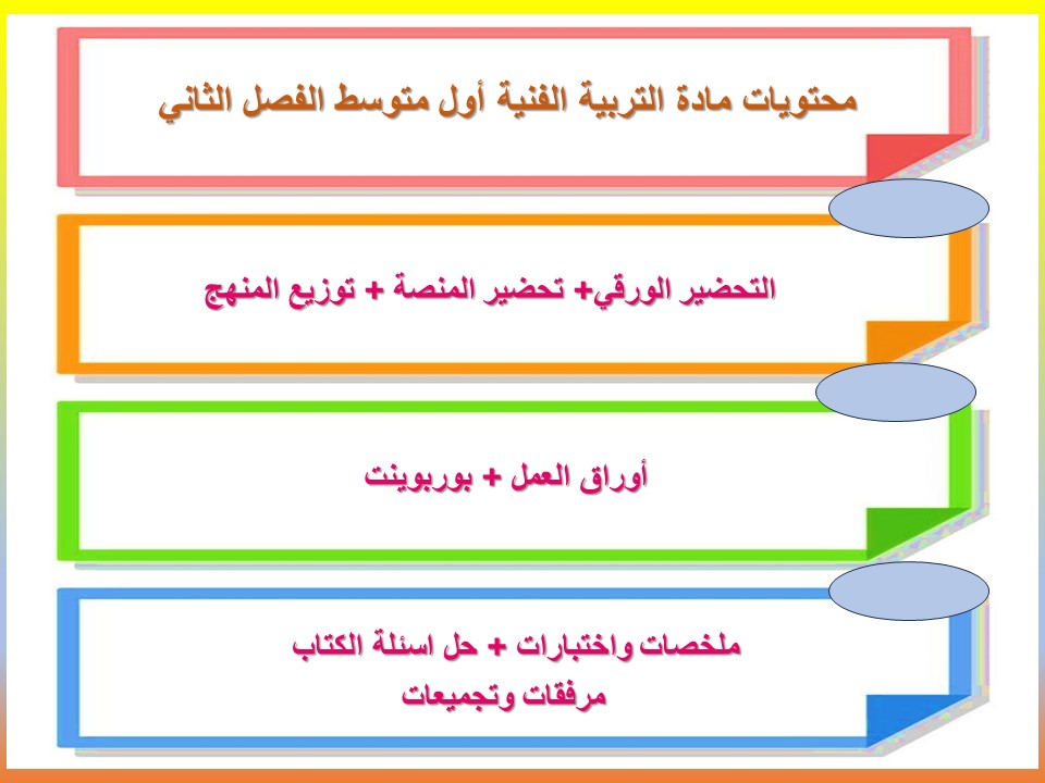 مفردات الدرس منصة مدرستي فنية أول متوسط الفصل الثاني