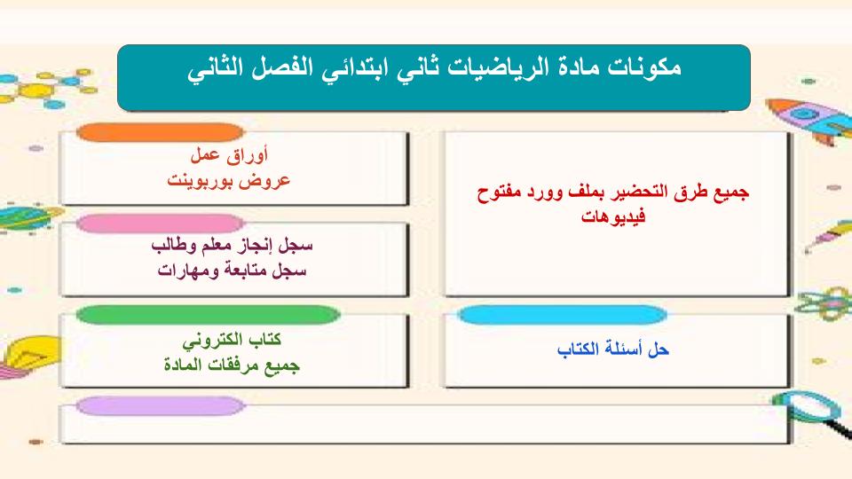 مفردات الدرس منصة مدرستي مادة رياضيات الصف الثاني الابتدائي الفصل الثاني