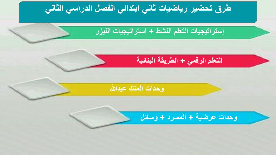 مفردات الدرس منصة مدرستي مادة رياضيات الصف الثاني الابتدائي الفصل الثاني
