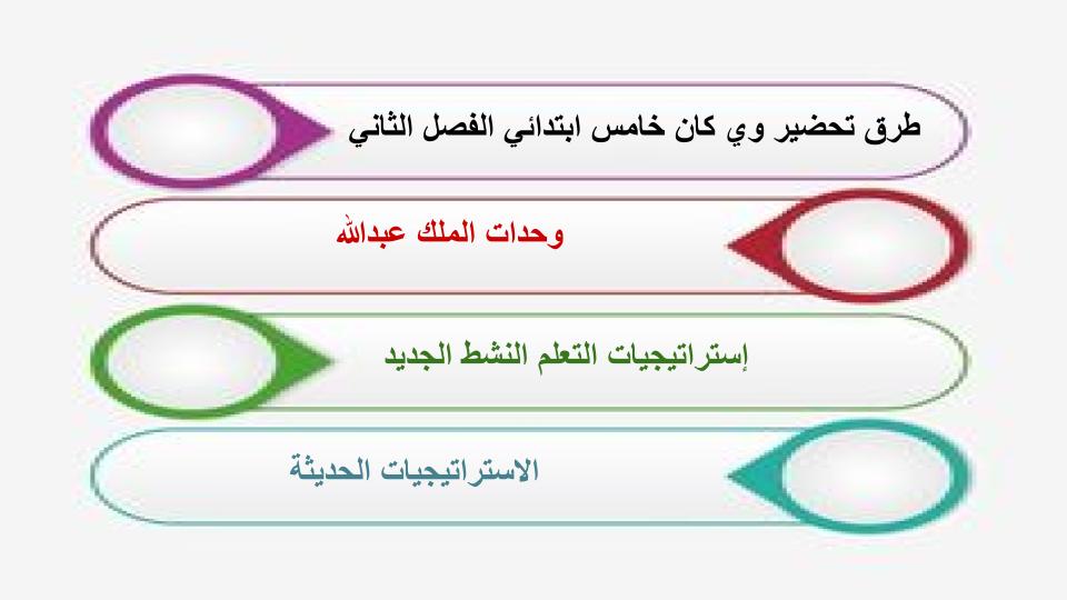 مفردات الدرس منصة مدرستي وي كان خامس ابتدائي الفصل الثاني