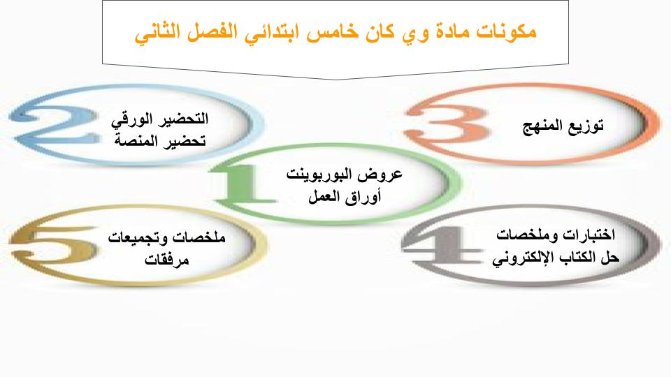 مفردات الدرس منصة مدرستي وي كان خامس ابتدائي الفصل الثاني