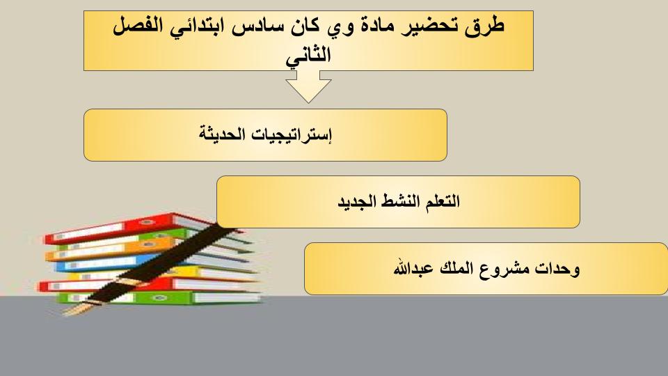 مفردات الدرس منصة مدرستي وي كان سادس ابتدائي الفصل الثاني