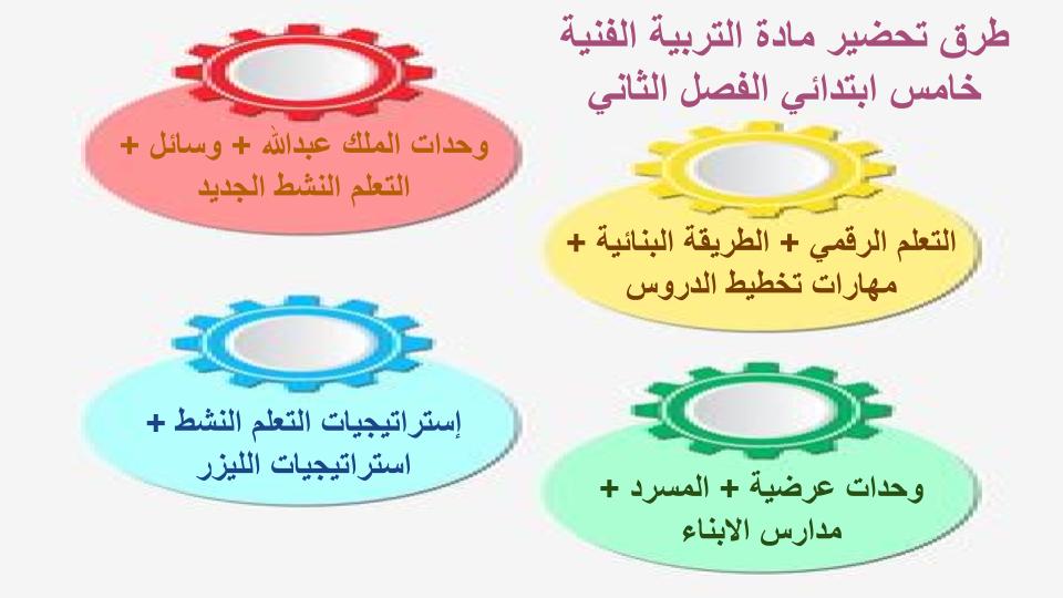 مفردات الدرس منصه مدرستى تربية فنيه الصف الخامس الابتدائي الفصل الثاني