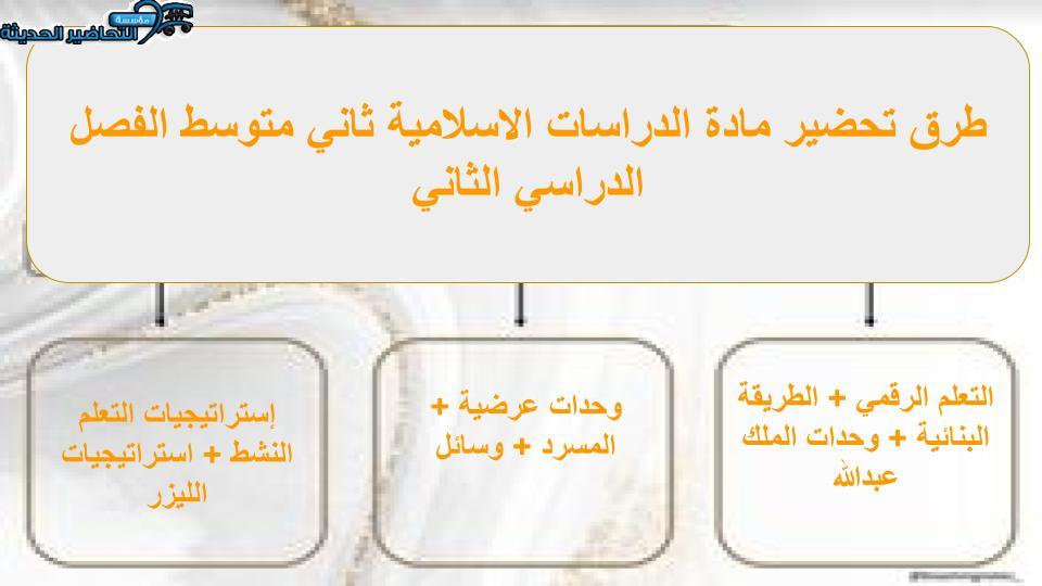 مفردات الدرس منصه مدرستى دراسات اسلامية ثاني متوسط الفصل الثاني