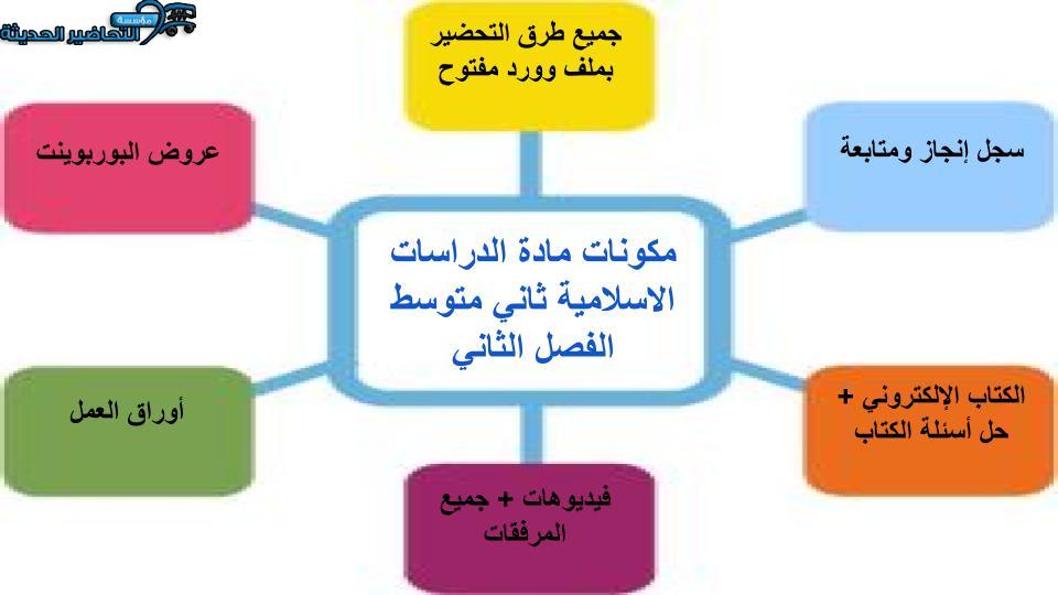 مفردات الدرس منصه مدرستى دراسات اسلامية ثاني متوسط الفصل الثاني