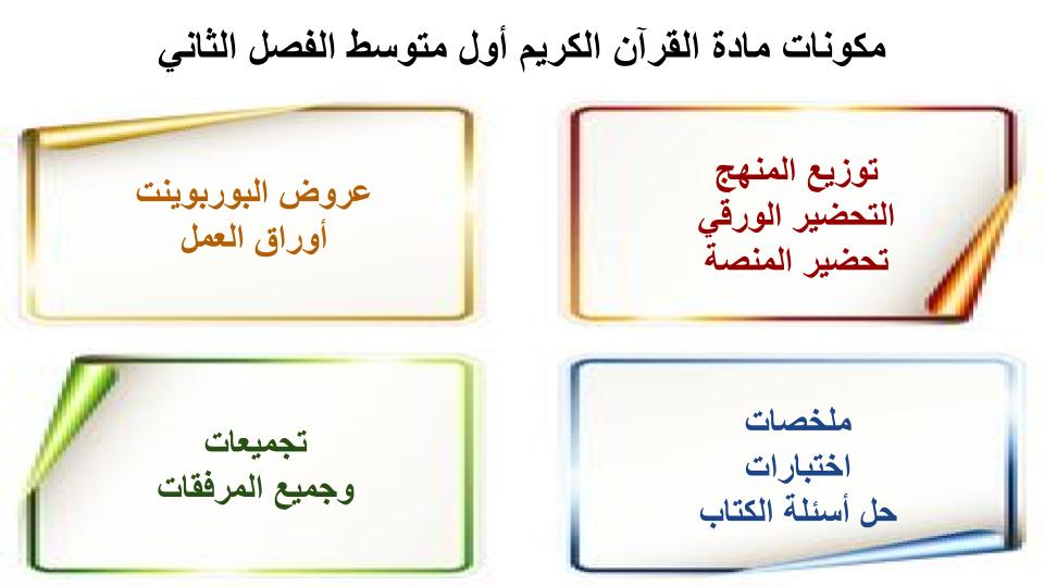 مفردات الدرس منصه مدرستي القرآن الكريم الصف الأول متوسط الفصل الثاني