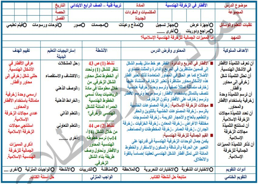 مفردات الدرس منصه مدرستي تربيه فنية الصف الرابع الابتدائي الفصل الثاني