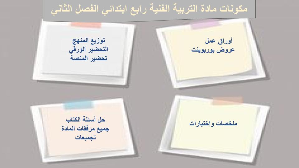 مفردات الدرس منصه مدرستي تربيه فنية الصف الرابع الابتدائي الفصل الثاني