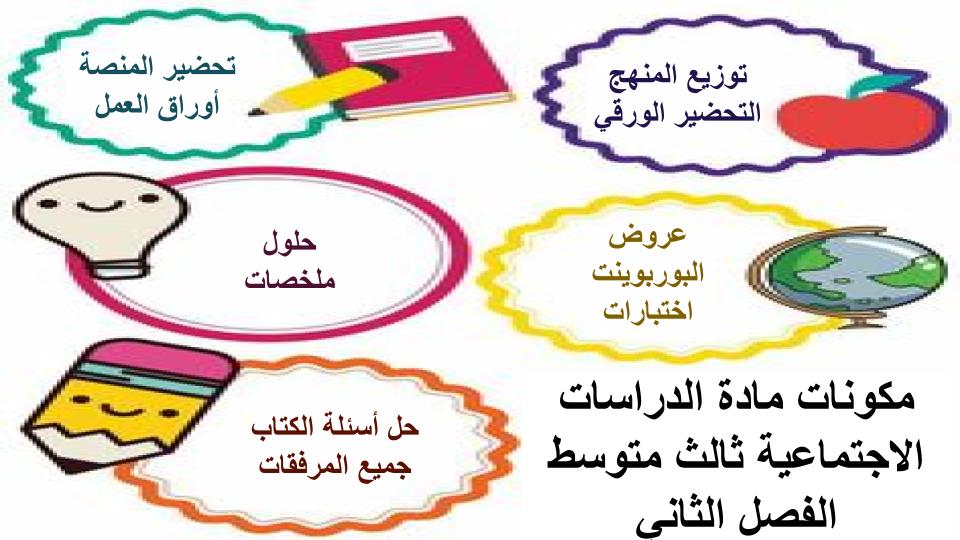 مفردات الدرس منصه مدرستي دراسات اجتماعية الصف الثالث متوسط الفصل الثاني