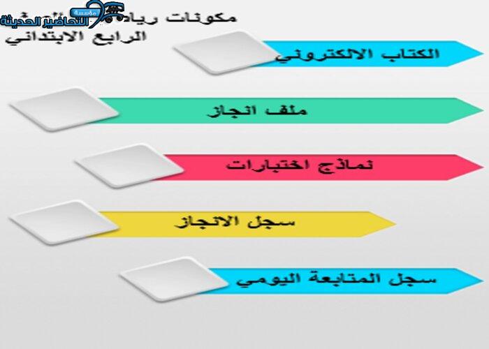 مفردات الدرس منصه مدرستي رياضيات الصف الرابع الابتدائي الفصل الثاني
