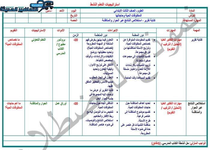 مفردات الدرس منصه مدرستي علوم الصف الثالث الابتدائي الفصل الثاني 
