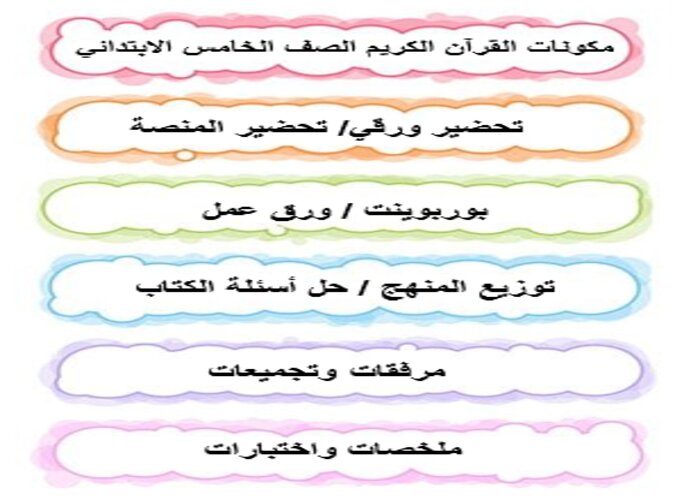 مفردات الدرس منصه مدرستي قرآن كريم الصف الخامس الابتدائي الفصل الثاني
