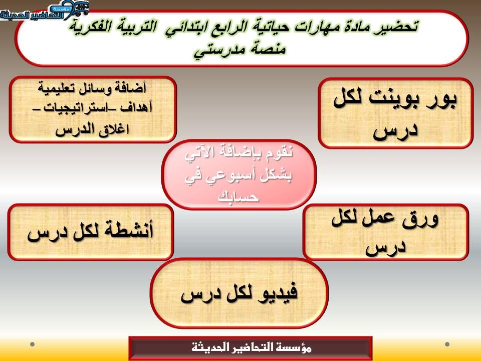 مفردات الدرس مهارات حياتية الرابع ابتدائي تربية فكرية منصة مدرستي