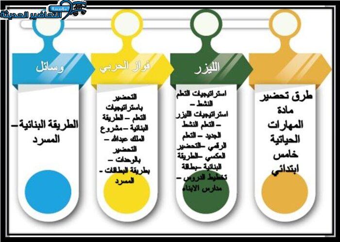 طرق تحضير مادة مهارات حياتية الصف الخامس الابتدائي الفصل الأول 