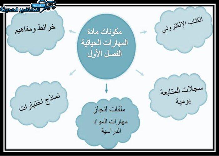 مكونات مادة مهارات حياتية الفصل الأول