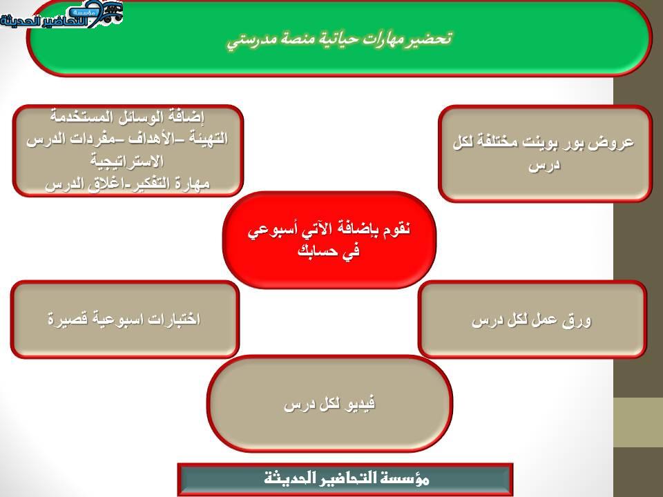 مفردات الدرس رياضيات منصة مدرستي
