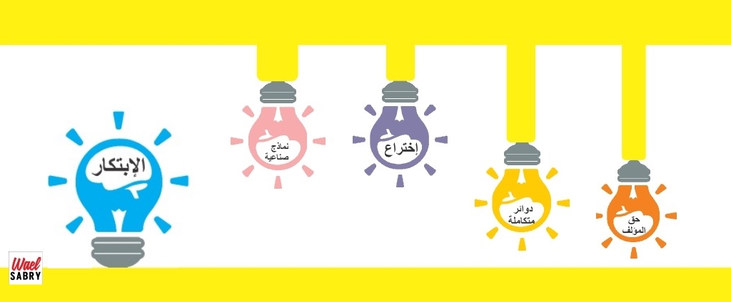 مقدمة عن الإبداع والابتكار مقدمة عن الإبداع والابتكار