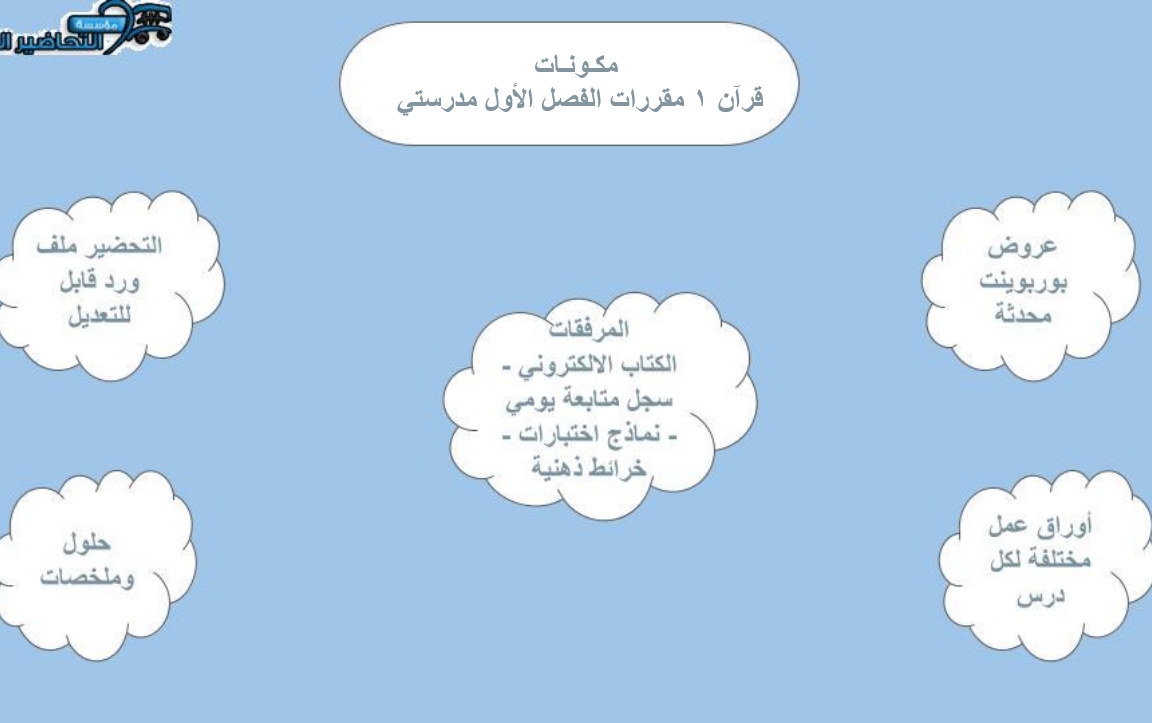 مكونات قرآن 1 مقررات الفصل الأول مدرستي