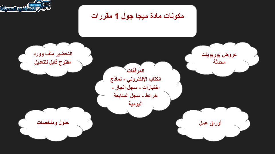 بوربوينت درس Unit 4 Lesson 9 مادة Mega Goal 1 مقررات