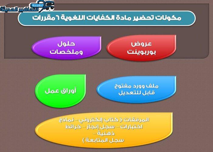 بوربوينت كفايات لغوية 6 ثالث ثانوي مكونات تحضير مادة كفايات لغوية 6 ثالث ثانوي