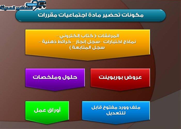 مكونات تحضير مادة إجتماعيات مقررات 