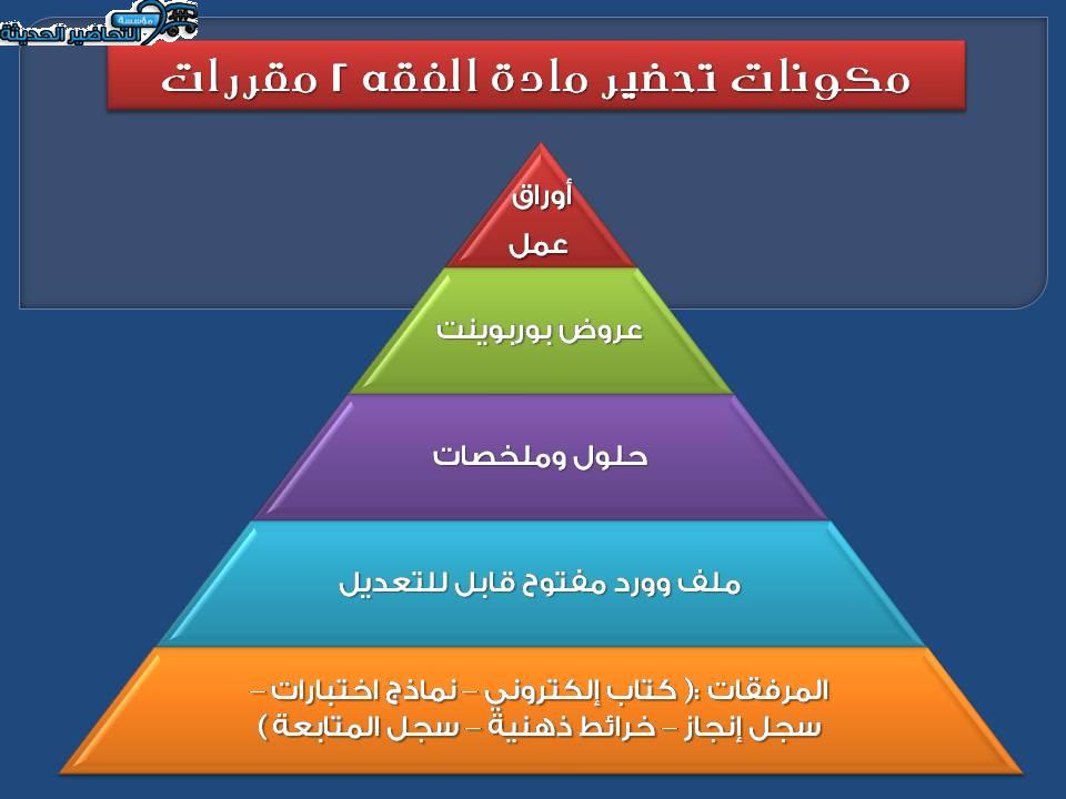  مكونات مادة فقه 2 مقررات
