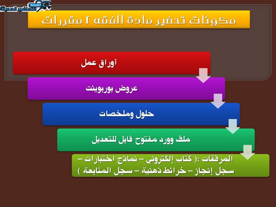 بوربوينت درس الحوالة مادة الفقه 2 مقررات