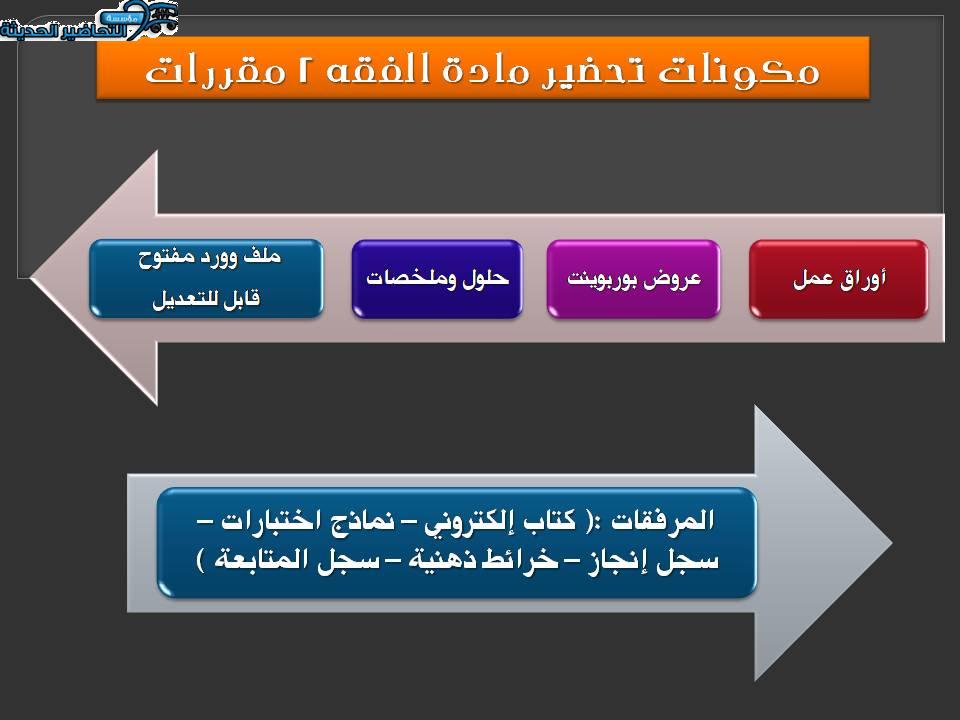 حل أسئلة درس الجعالة مادة فقه 2 مقررات