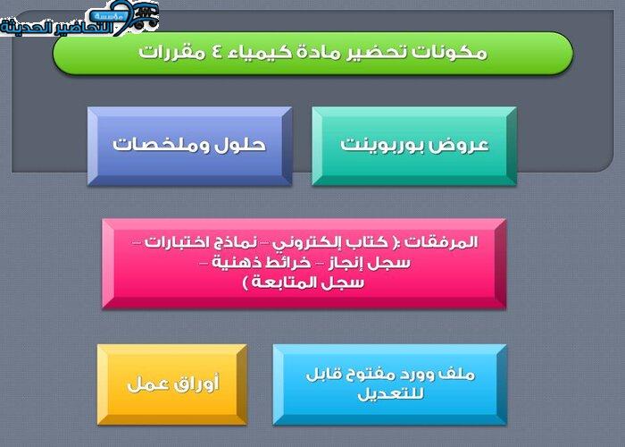 مكونات مادة كيمياء 4 مقررات 