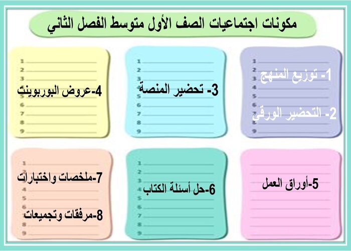 مهارات التفكير منصه مدرستى اجتماعيات الصف الأول متوسط الفصل الثاني 