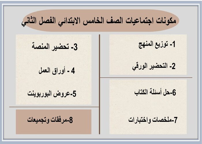 مهارات التفكير منصه مدرستي اجتماعيات الصف الخامس الابتدائي الفصل الثاني 