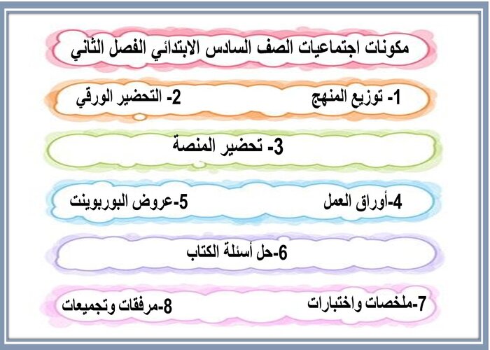 مهارات التفكير منصة مدرستي اجتماعيات الصف السادس الابتدائي الفصل الثاني 